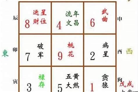 五鬼位睡房|沧州国学风水专家白志永——什么是五鬼？